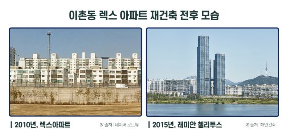 해안건축, 건축설계를 넘어 도시를 디자인하다