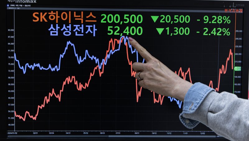 지난 1월 31일 오후 서울 여의도 한국거래소 모니터에 SK하이닉스·주가가 표시되고 있다. 2025.1.31/뉴스1 ⓒ News1 이재명 기자