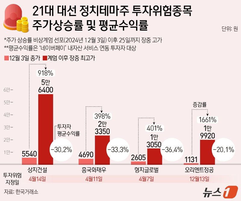ⓒ News1 양혜림 디자이너