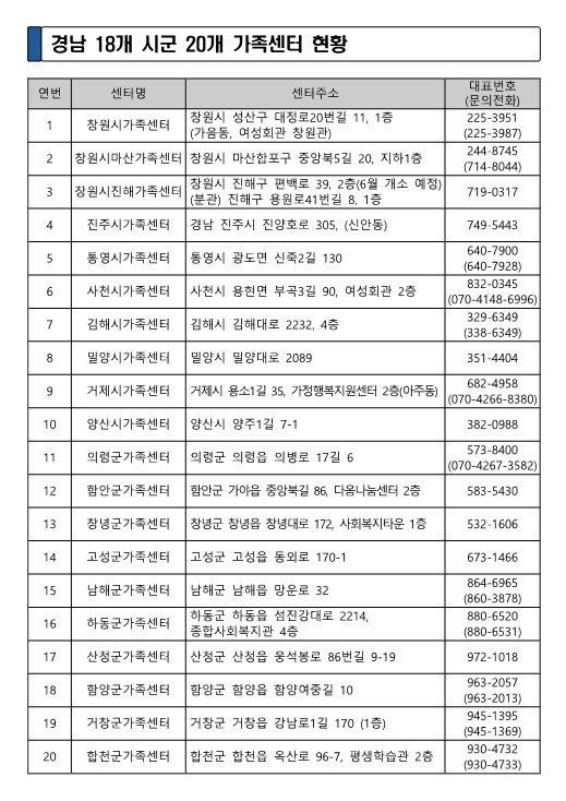 [창원=뉴시스]경남 18개 시군 20개 가족센터 현황.(자료=경남도 제공) 2025.04.28.photo@newsis.com