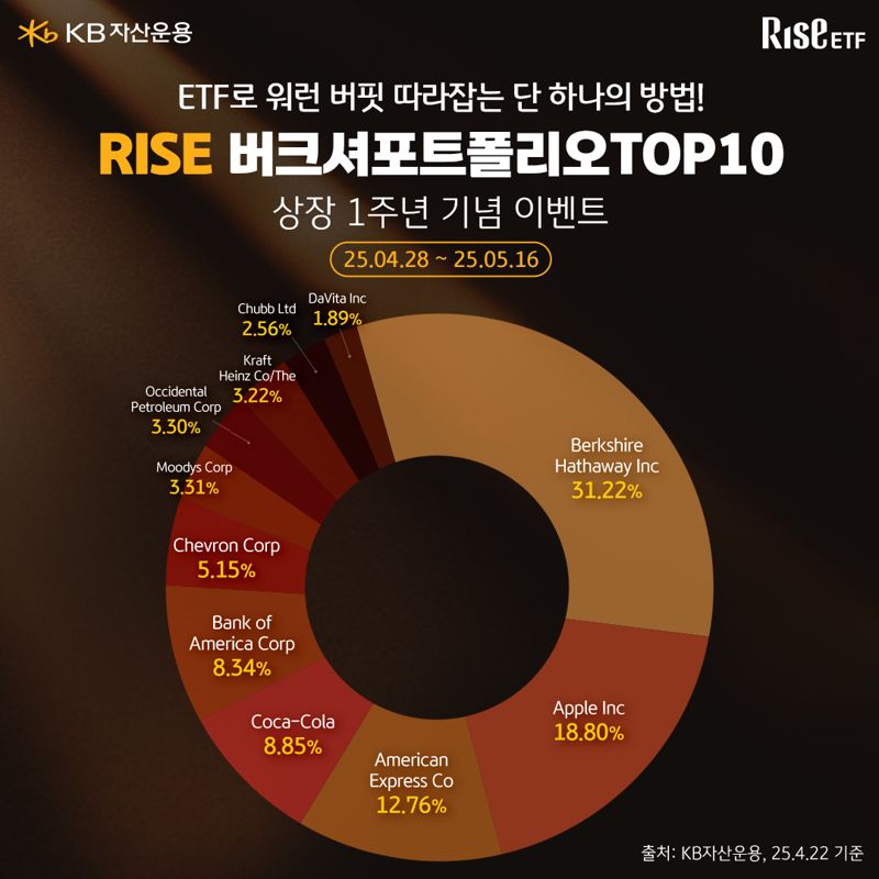 KB자산운용 제공.