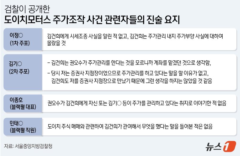 ⓒ News1 윤주희 디자이너