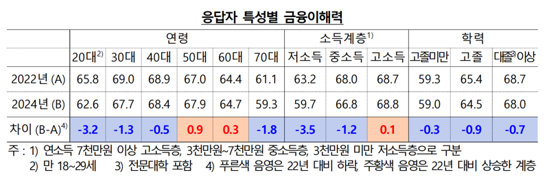 한국은행 제공.