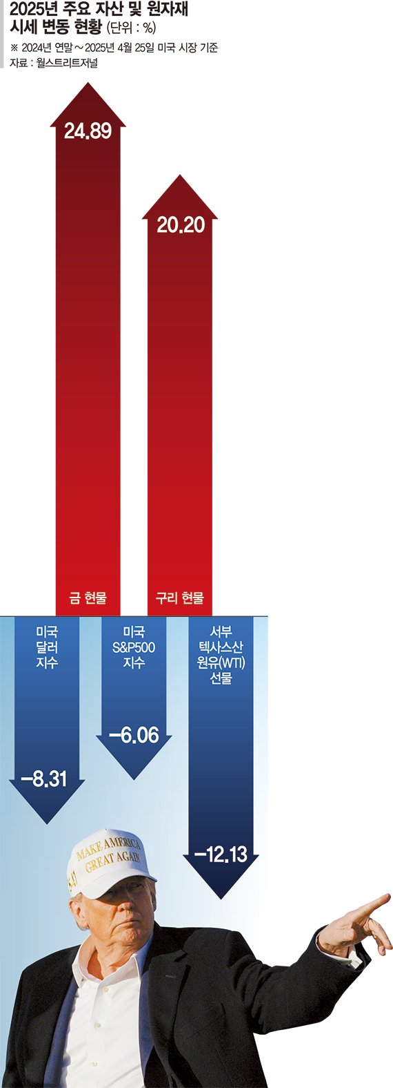 지난 26일(현지시간) 바티칸에서 열린 프란치스코 교황 장례식에 참석하기 위해 출국했던 도널드 1xbet com 미국 대통령이 27일 미국 메릴랜드주 앤드루스 합동기지를 통해 에어포스원 전용기에서 내린 후 손가락으로 뭔가를 가리키고 있다. 로이터연합뉴스
