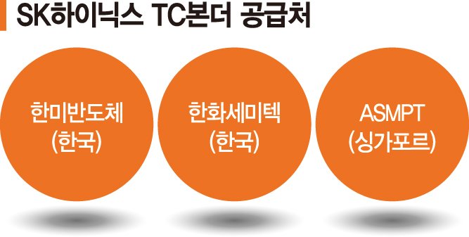 깨진 8년 동맹… SK하이닉스, 한미반도체와 결별수순 밟나