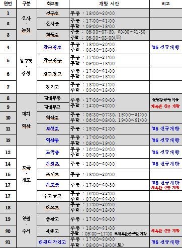 강남개방학교 운영시간 (출처=연합뉴스)