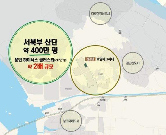 <인천 하이닉스 클러스터 2배 규모, 서북부 산업단지 클러스터>