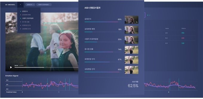 자폐 조기 진단 위한 사회적 상호작용 AI 기술 (출처=연합뉴스)