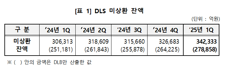 한국예탁결제원 제공