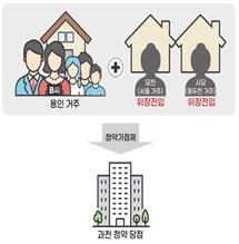 국토부가 적발한 직계존속 위장전입 사례 (출처=연합뉴스)