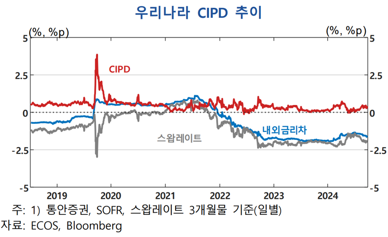 한국은행 제공.