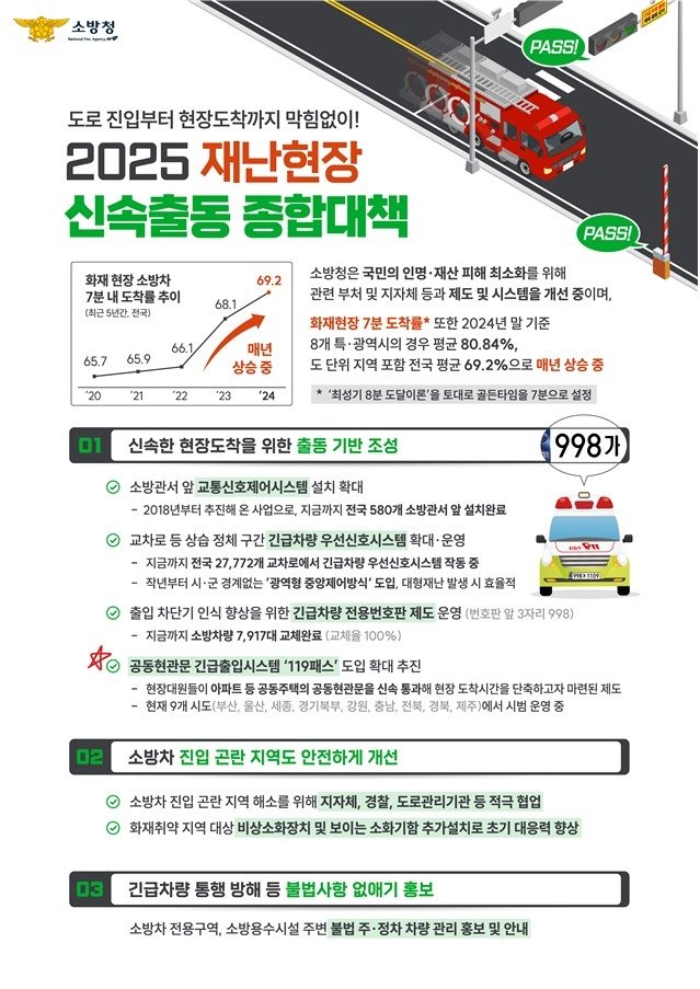 소방청 '재난현장 신속출동 종합대책' (출처=연합뉴스)