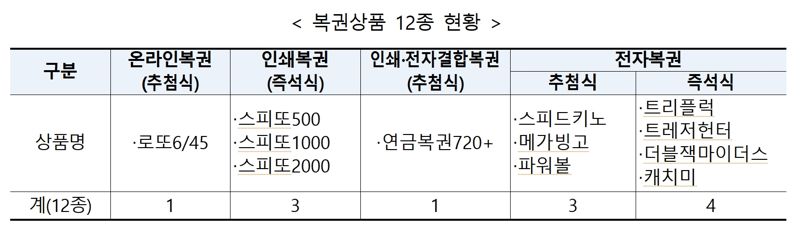 표=기재부 제공 /사진=파이낸셜1xbet 사진DB