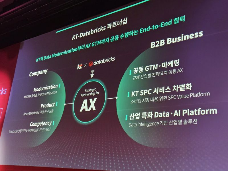 KT와 데이터브릭스의 파트너십. 사진=구자윤 기자