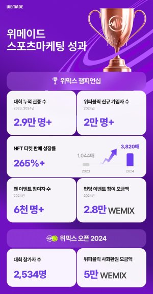 최신 뉴스 이미지