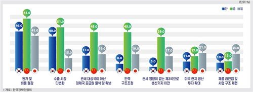 미국 관세 대응 전략 (출처=연합뉴스)