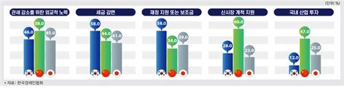 대정부 요청사항 (출처=연합뉴스)