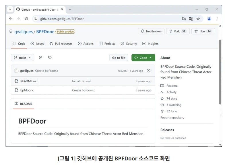 깃허브에 공개된 스마일 토토Door 소스코드 화면(지니언스 스마일 토토파일 분석 보고서 갈무리)