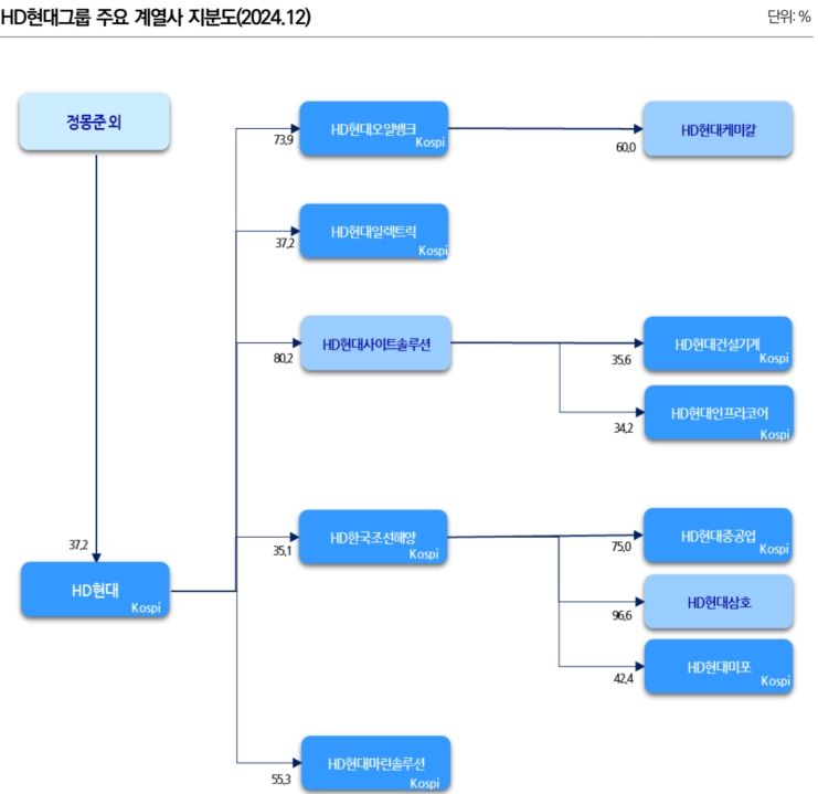 NICE신용평가 제공