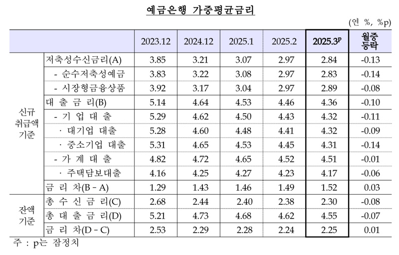 한국은행 제공.