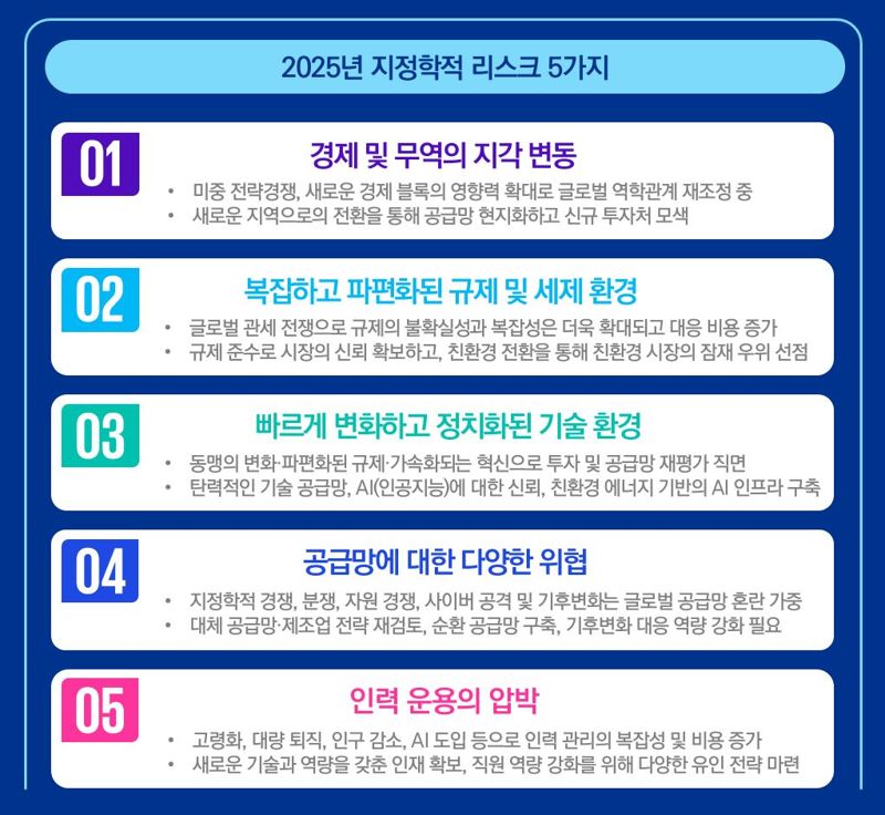 삼정KPMG 제공.