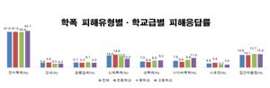 최신 뉴스 이미지