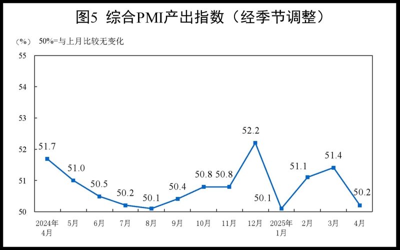 중국 종합 PMI (출처=연합뉴스)