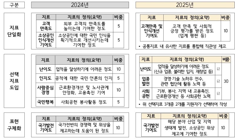 (중소벤처기업부 제공)