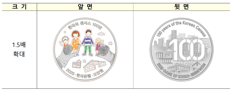 한국의 센서스 100년 기념주화의 앞·뒷면 디자인. 한국은행 제공.