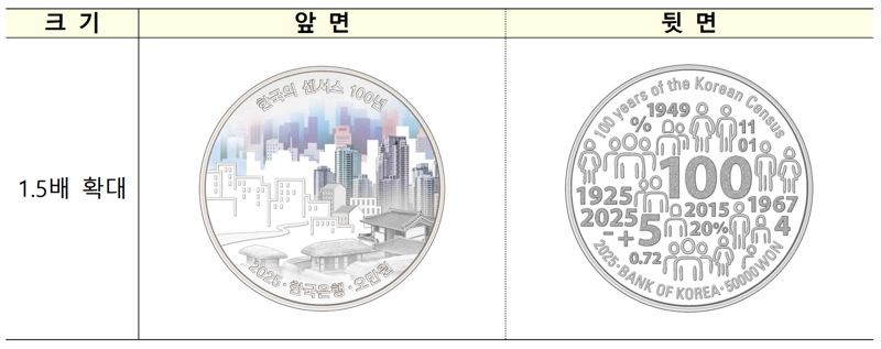 한국의 센서스 100년 기념주화의 앞·뒷면 디자인. 한국은행 제공.