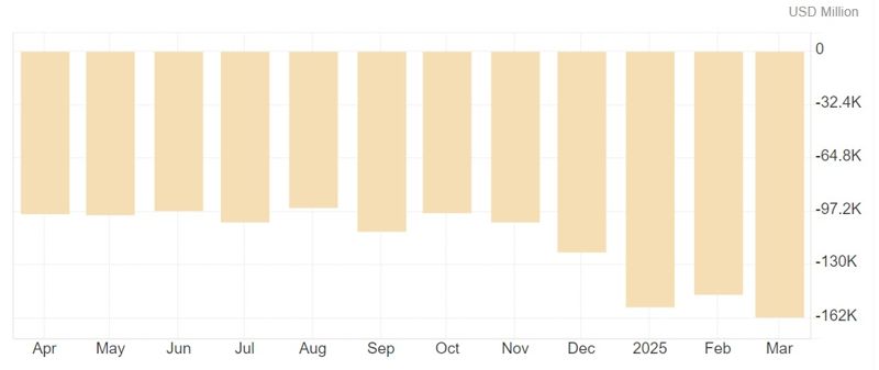 트럼프 "가장 성공적인 100일" 자화자찬...경제 전망은 '글쎄'