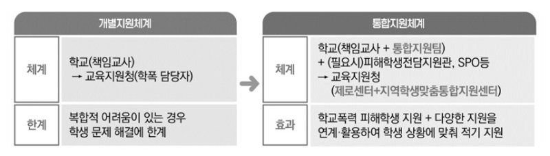 *재판매 및 DB 금지