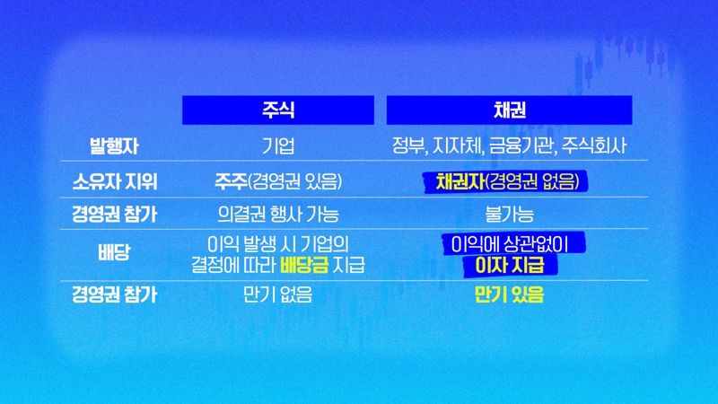 주식과 채권, ‘삐약 베이커리’로 풀어드립니다 [영앤리치 상담소]