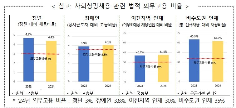 기재부 제공