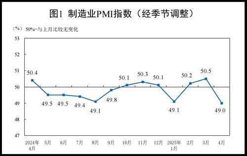 중국 제조업 PMI (출처=연합뉴스)
