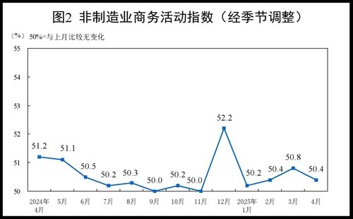 중국 서비스업 PMI (출처=연합뉴스)