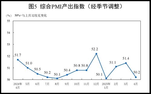 중국 종합 PMI (출처=연합뉴스)