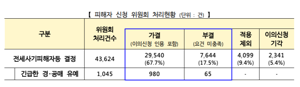 최신 뉴스 이미지