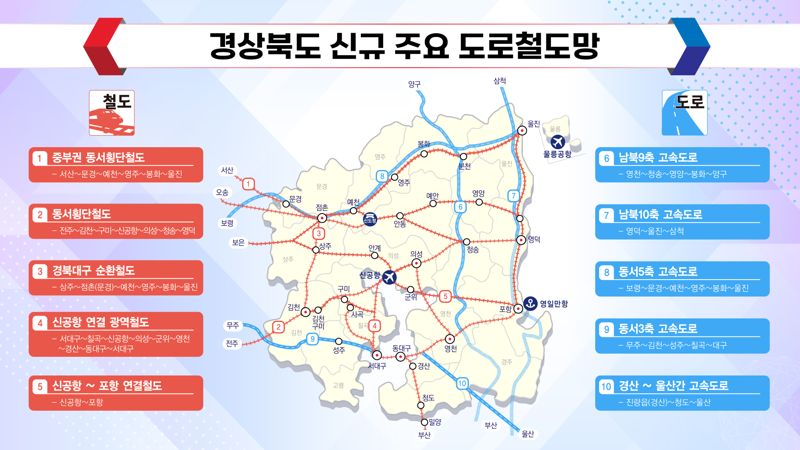 경북도, 대선 지역 공약 10대 핵심&middot;37대 프로젝트 제시
