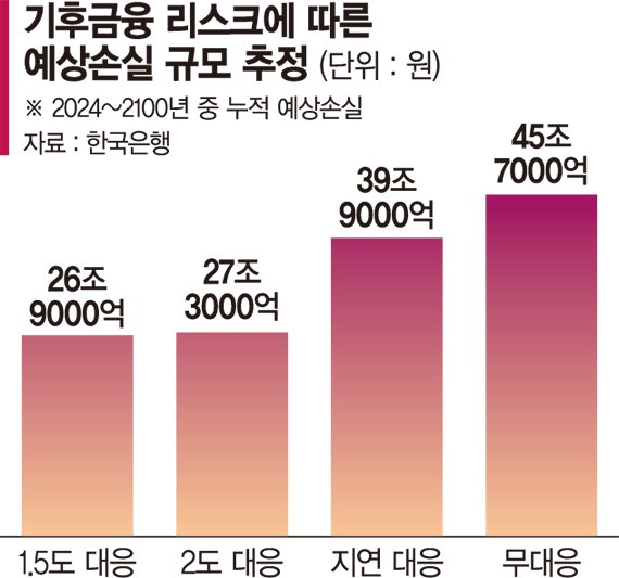 지수형보험, '기후재난 피난처'로 뜬다