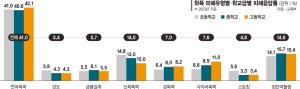 최신 뉴스 이미지