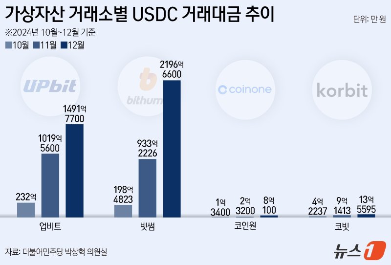 ⓒ News1 양혜림 디자이너