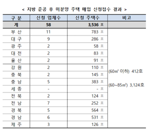 최신 뉴스 이미지