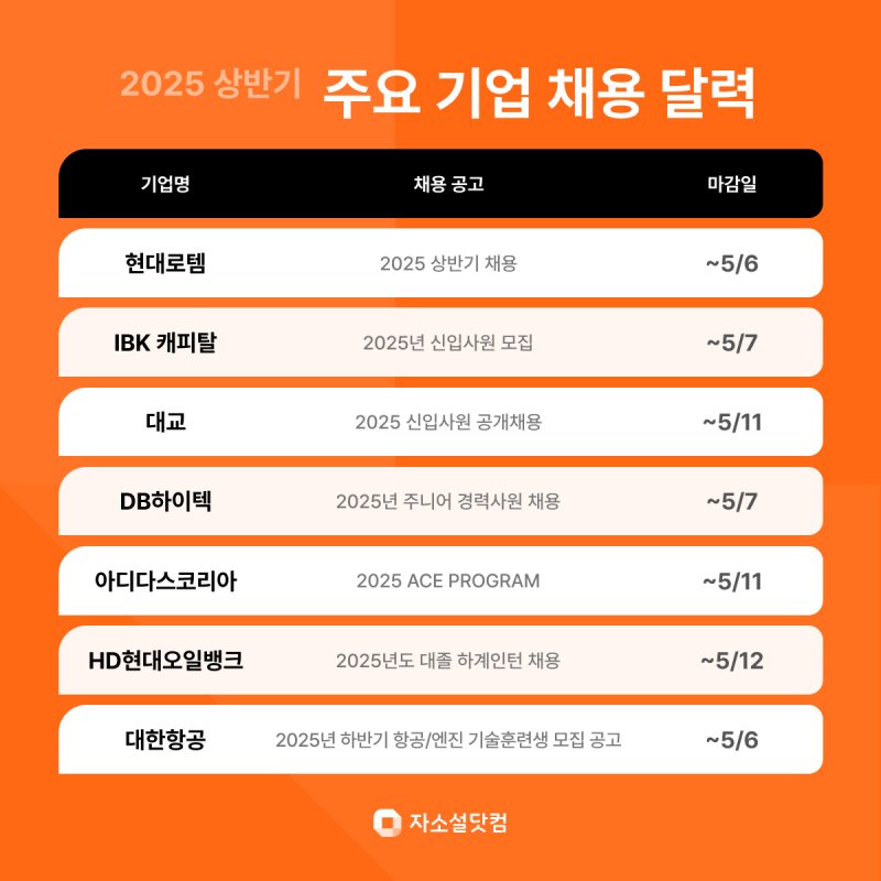 [서울=뉴시스] 상반기 주요 기업 공채. (사진= 리멤버앤컴퍼니 제공)