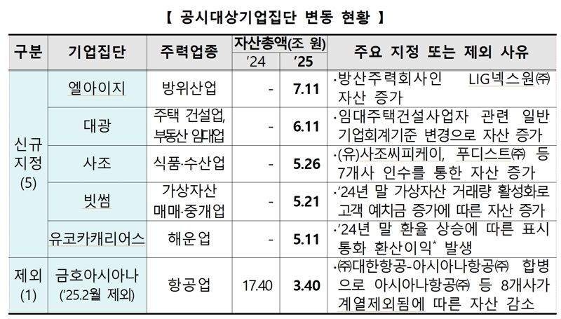 표=공정위 제공 /사진=파이낸셜뉴스 사진DB