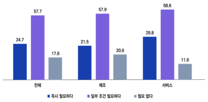 "수주 포기·운영 차질" 벤처 10곳 중 4곳, 주52시간제에 발목