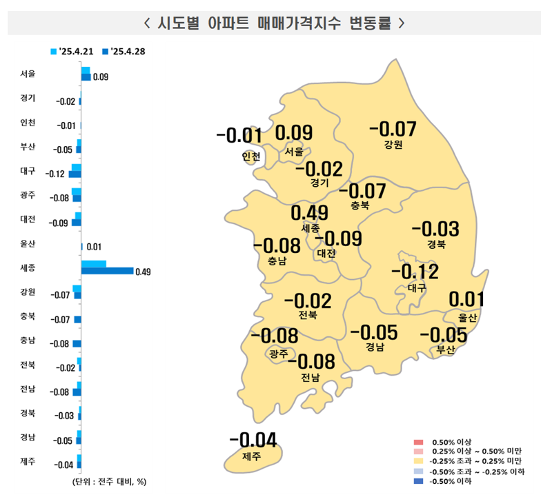 시도별 아파트 매매가격지수 변동률 정보 그림. 한국부동산원 제공