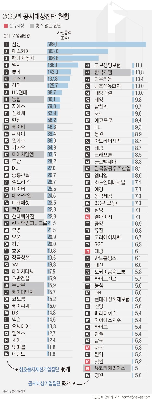 [서울=뉴시스]