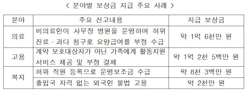 (권익위 제공)