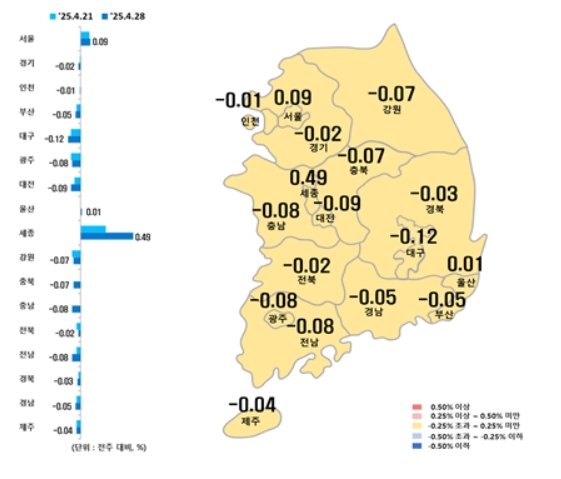 시·도별 4월 넷째주 아파트 매매가격지수 변동률(한국부동산원 제공, 재판매 및 DB 금지)